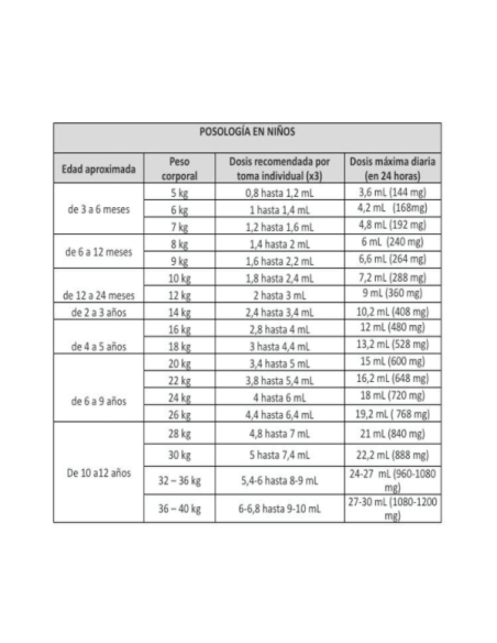 DALSY 40 MG/ML SUSPENSION ORAL 150 ML