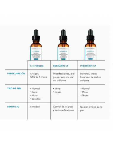 SKINCEUTICALS CE FERULIC 30 ML