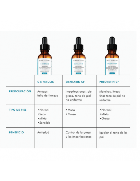 SKINCEUTICALS CE FERULIC 30 ML