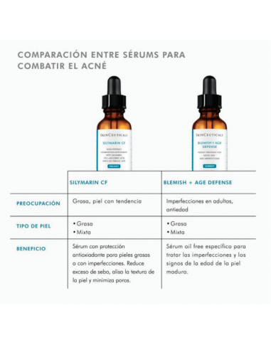 SKINCEUTICALS BLEMISH&AGE DEFENSE SERUM 30ML