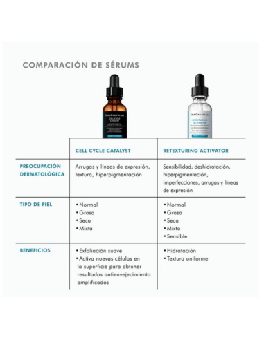 SKINCEUTICALS CELL CYCLE CATALYST 30 ML