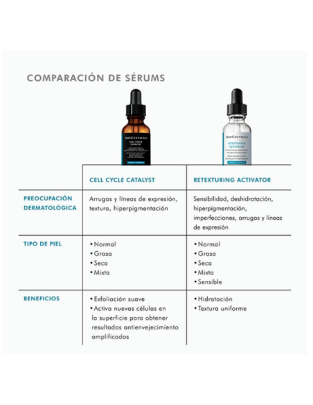 SKINCEUTICALS CELL CYCLE CATALYST 30 ML