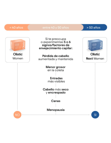 OLISTIC WOMEN NEXT 28 FRASCOS